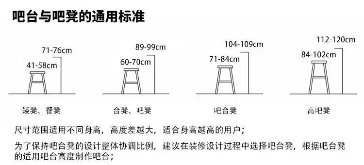 吧臺設(shè)計有什么作用?怎么做吧臺才好看?